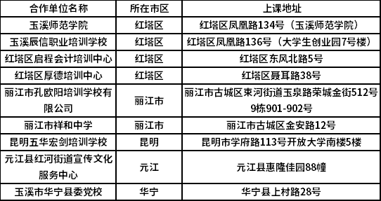 2022年玉溪師范學院成人高等教育(函授)上課地點一覽表