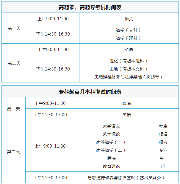 2022云南成考報(bào)名結(jié)束！后續(xù)安排已出！